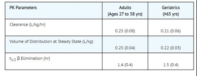 7 (Clinical 7)